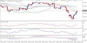 6_xauusd.13.05.2013