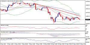 6_xauusd.14.05.2013