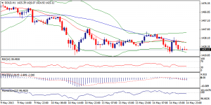 6_xauusd.15.05.2013