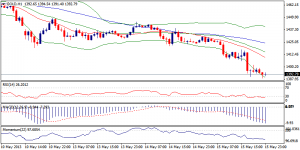 6_xauusd.16.05.2013