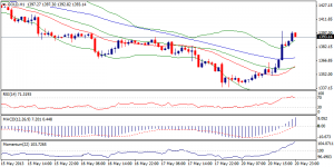 6_xauusd.21.05.2013