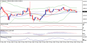 6_xauusd.27.05.2013