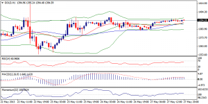 6_xauusd.28.05.2013