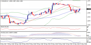 1_eurusd.03.06.2013