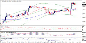 1_eurusd.04.06.2013