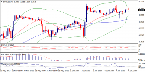 1_eurusd.05.06.2013