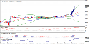 1_eurusd.07.06.2013