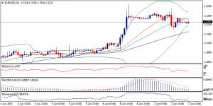 1_eurusd.10.06.2013