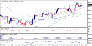 1_eurusd.13.06.2013