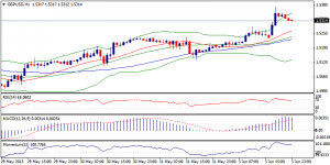 2_gbpusd.04.06.2013