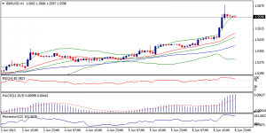 2_gbpusd.07.06.2013