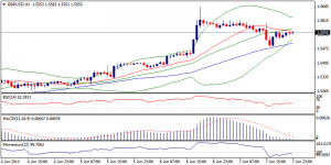 2_gbpusd.10.06.2013