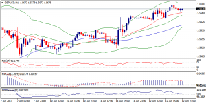 2_gbpusd.13.06.2013