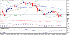 3_usdjpy.13.06.2013