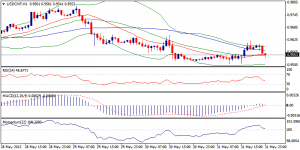 4_usdchf.03.06.2013