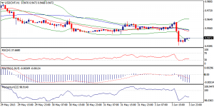 4_usdchf.04.06.2013