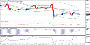 4_usdchf.05.06.2013