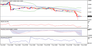 4_usdchf.07.06.2013