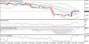 4_usdchf.10.06.2013