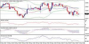 5_audusd.03.06.2013