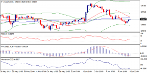 5_audusd.05.06.2013