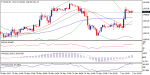 6_xauusd.04.06.2013