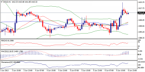 6_xauusd.07.06.2013