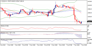 6_xauusd.10.06.2013