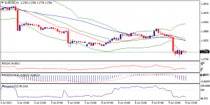 1_eurusd.10.07.2013