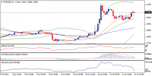 1_eurusd.12.07.13