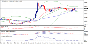 1_eurusd.15.07.2013