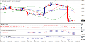 2_gbpusd.05.07.2013