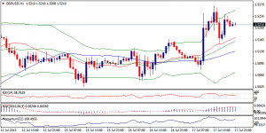 2_gbpusd.18.7.2013