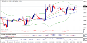 2_gbpusd.19.7.2013