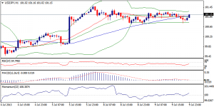 3_usdjpy.10.07.2013