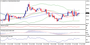 3_usdjpy.18.7.2013