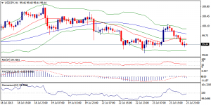 3_usdjpy