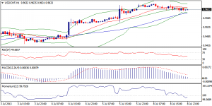 4_usdchf