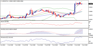 4_usdchf.05.07.2013