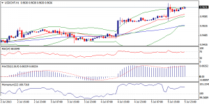 4_usdchf.08.07.2013