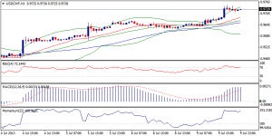 4_usdchf.10.07.2013