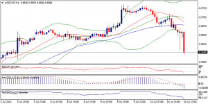 4_usdchf.11.07.2013