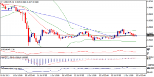 4_usdchf.16.7.13