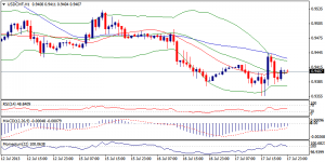 4_usdchf.18.7.2013