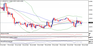 4_usdchf