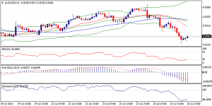 5_audusd