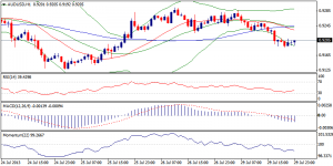 5_audusd