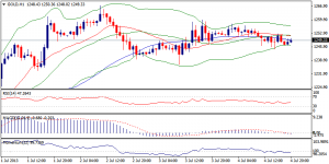 6_xauusd.05.07.2013