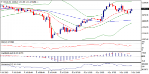 6_xauusd.10.07.2013