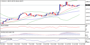 6_xauusd.12.07.13